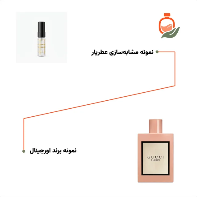 عطر گوچی بلوم صورتی زنانه ۴ میل