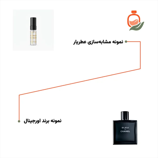 عطر ادکلن بلو شنل ۴ میل