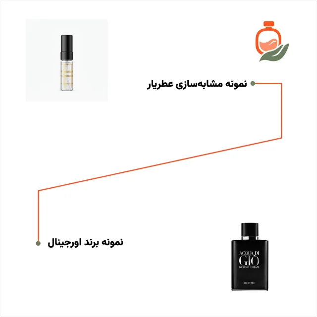 عکس عطر ادکلن جورجیو آرمانی آکوا دی جیو پروفومو (بلک) ۴ میل