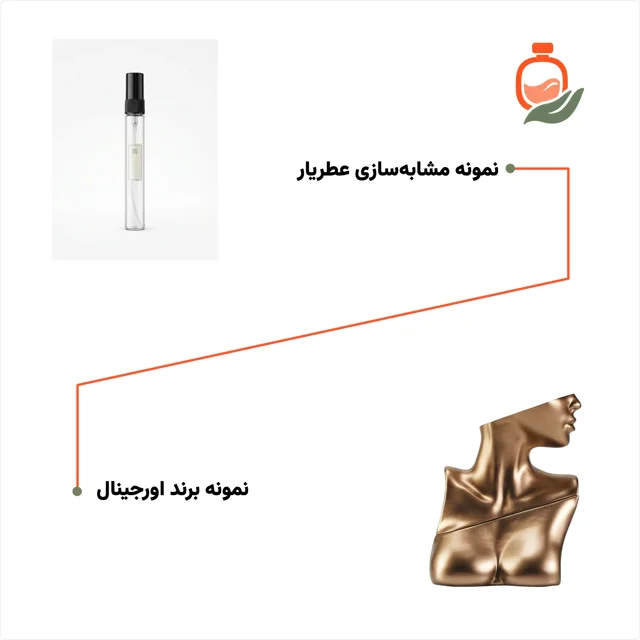 عکس عطر ادکلن بیلی ایلیش ایلیش طلایی ۱۰ میل