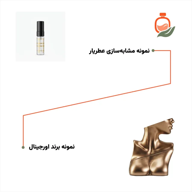 عکس عطر ادکلن بیلی ایلیش ایلیش طلایی ۴ میل