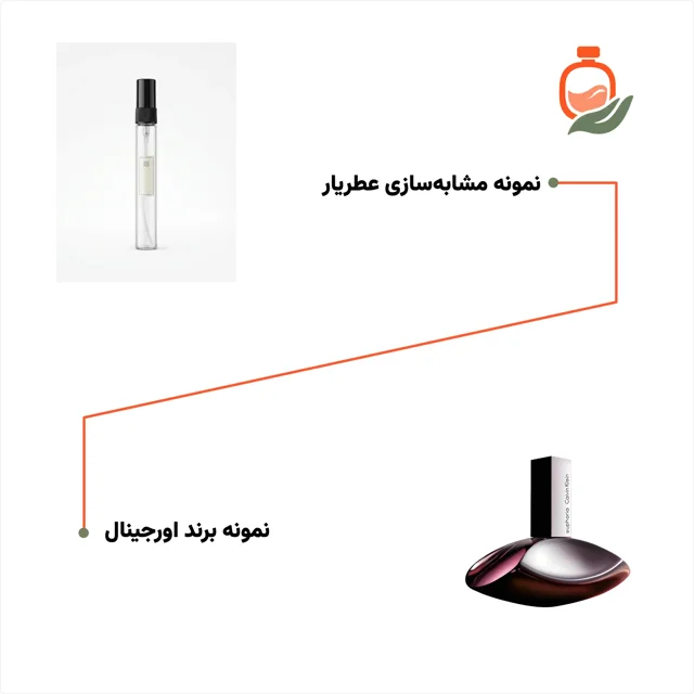 عکس عطر ادکلن ایفوریا زنانه ۱۰ میل