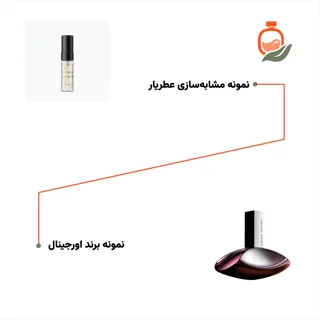 عکس عطر ادکلن ایفوریا زنانه ۴ میل