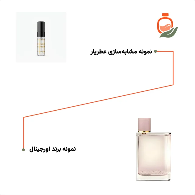 عکس عطر ادکلن باربری هر ادوپرفیوم زنانه ۴ میل