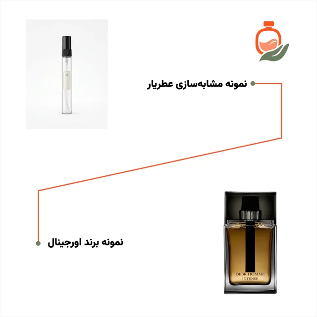 عکس عطر ادکلن دیور هوم اینتنس ۱۰ میل