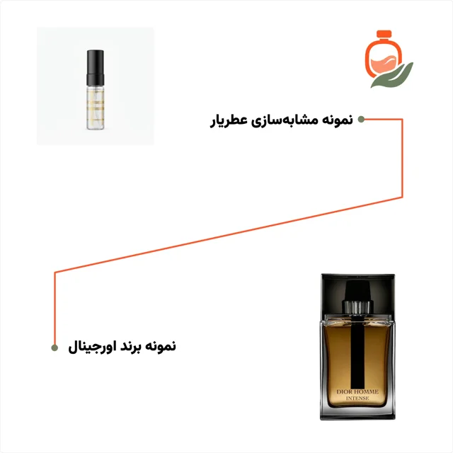 عکس عطر ادکلن دیور هوم اینتنس ۴ میل