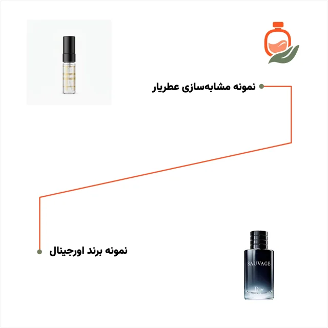 عکس عطر ادکلن دیور ساواج ۴ میل
