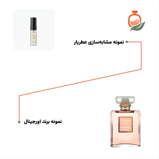 عکس عطر ادکلن شنل کوکو مادمازل ۴ میل