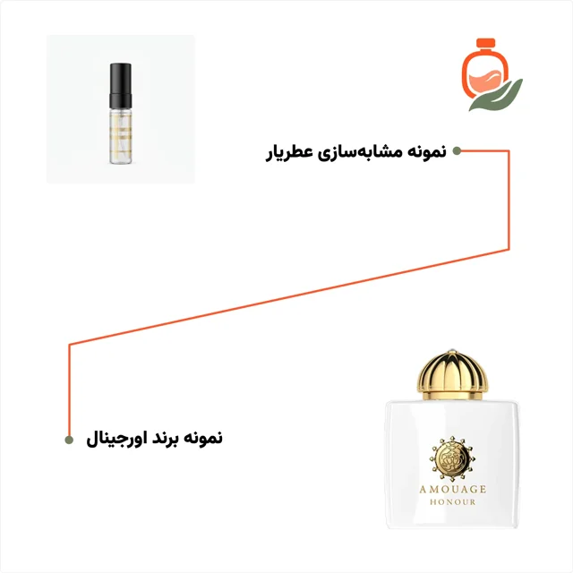 آمواج هانر آنر ۴ میل