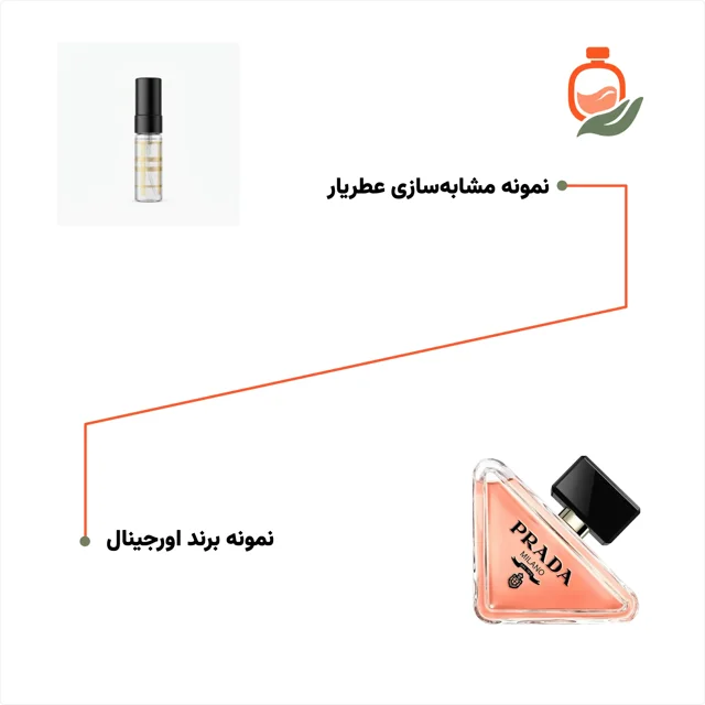 عکس عطر ادکلن پرادا پارادوکس ۴ میل