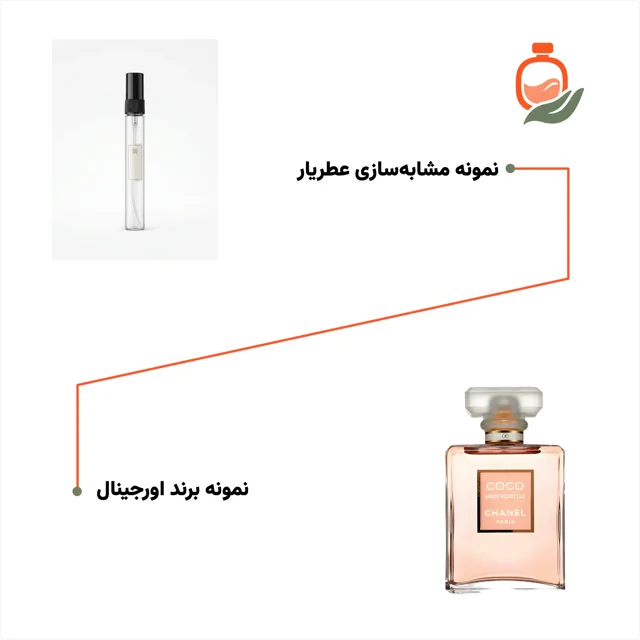 عکس عطر ادکلن شنل کوکو مادمازل ۱۰ میل