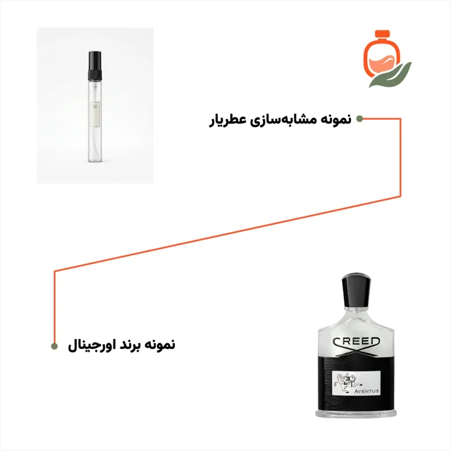 عکس عطر ادکلن کرید اونتوس مردانه ۱۰ میل