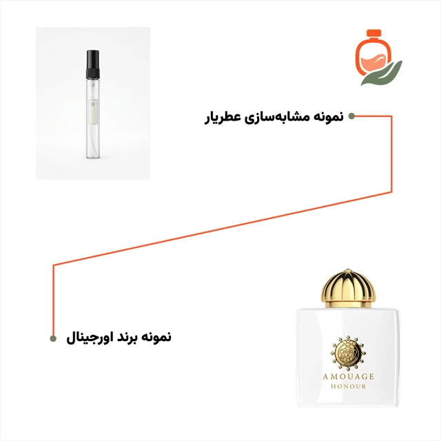 آمواج هانر ۱۰ میل
