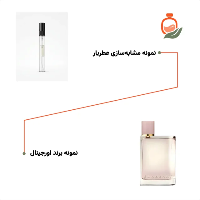 عکس عطر ادکلن باربری هر ادوپرفیوم زنانه ۱۰ میل