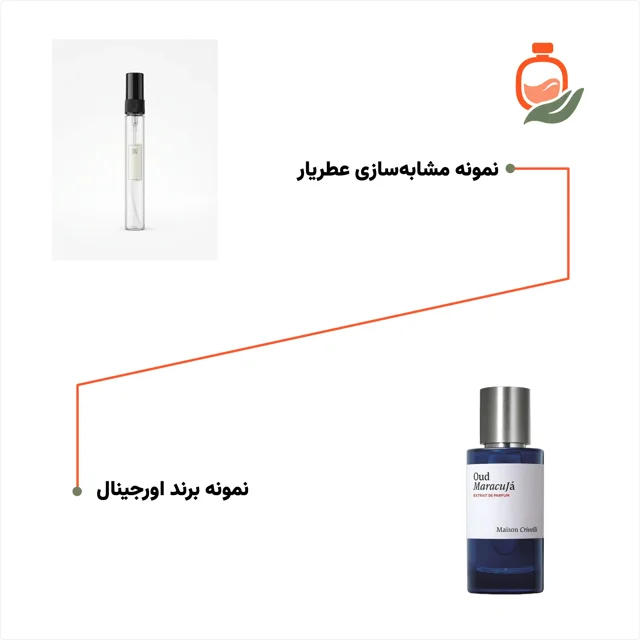 عکس عطر ادکلن میسون کریولی عود ماراکوجا ۱۰ میل